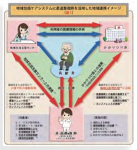 介護や地域支援、予防